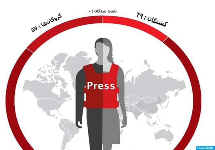 گزارش‌گران بدون مرز: 49 خبرنگار در سال 2019 کشته شده اند