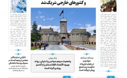 پی‌دی‌اف روزنامه‌ی صبح کابل، شماره‌ی-۳۵۰